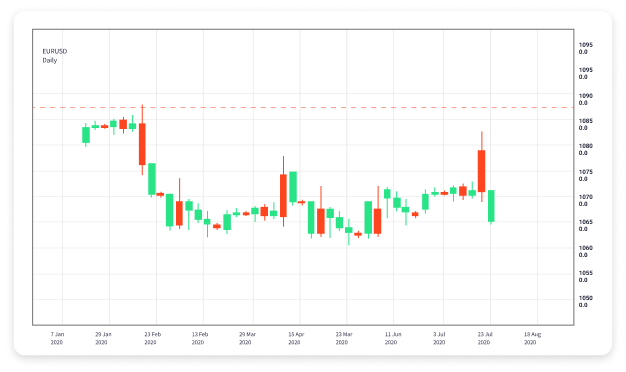 Finding the Best Broker for Forex Trading A Comprehensive Guide 1765843329